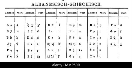 . Anglais : Extrait de Faulmann, Carl (1880) Das Buch der Schrift : Schriftzeichen und Alphabete aller Zeiten und Völker, K.u.k. Hof- und Staatsdruckerei, p. 182 . Ce fichier n'est pas informations sur l'auteur. Alban-grec-alpha Banque D'Images
