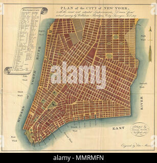 . Anglais : une intéressante et inhabituelle site, c'est William Bridges 1807 renaissance ou l'échec de 1801 Mangin-Goerck Plan. Ceux qui connaissent le rivage de New York fera une pause à l'endroit des blocs et angles striée de ce plan plus précis aujourd'hui qu'en 1801 lorsqu'il a présenté pour la première fois Mangin. Mangin, architecte français, et Goerck, un arpenteur de New York, ont été commandées par le Conseil commun de New York pour préparer un nouveau plan de la ville. Bien qu'Goerck est décédé avant que le plan puisse être achevé, Mangin fini le plan sur une grande échelle, ré-envisager de nouvelles Banque D'Images