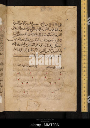 . Anglais : cratère, la tasse. (Constellations de l'hémisphère sud). Le Livre de Al-Sufi des étoiles fixes (Kitāb Ṣuwar al-kawākib (al-thābitah)), une révision de l'Almageste de Ptolémée arabe avec noms d'étoiles et les dessins des constellations. En date du 1009-10 (A.H. 400). Cote : MS. Marsh 144. . Entre 1009 et 1010. Abd al-Rahman al-Sufi (903-986) Les noms alternatifs Azophi, ? ? ? ? ? ? ? ? ? ? ? ? ? ?  ? ? ? ? L'astronome Persan Description, traducteur, mathématicien et astrologue Date de naissance/décès 12 décembre 903 30 Mai 986 Lieu de naissance/décès Rey lieu de travail Autorité Ispahan Shiraz Banque D'Images