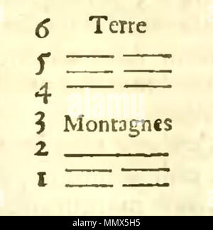 . English : Gravure extraite de Description de la Chine, édition de La Haye 1736. Volume 2. La page 349. Quinzième figure du Yi King. . 1736. Jean-Baptiste Du Halde (1674-1743) et l'historien jésuite français Description Date de naissance/Décès 1 Février 1674 18 août 1743 Lieu de naissance/décès Paris Paris contrôle d'autorité : Q1354427 : VIAF ?59162005 ISNI : ?0000 0000 8138 1095 RCAC : ?n83041690 NLA : ?35854985 GND : ?104363665 WorldCat Du Halde - Description de la Chine - Vol 2 feuille 413 Banque D'Images