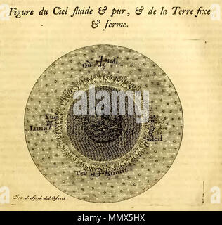 . Anglais : Une gravure de La Haye's edition de la description de la Chine, Vol. III, p. 55. Une figure de la "pure et fluide des cieux (天 tiān), et de la terre ferme et 'fixe' (地 dì,), selon 'philosophie chinoise" (à savoir, le taoïsme). Le diagramme est marquée par des représentations du soleil (Français : Soleil ; Chinois : 日 rì, écrite, gè) ; moon (Anglais : Lune ; Chinois : 月, yuè Yuè), écrit ; midi (français : Midi ; Chinois : 午, wǔ, écrit où) ; et minuit (Anglais : Minuit ; Chinois : 子 zǐ, écrite, Tsè). English : Gravure extraite de Description de la Chine, édition de La Haye 1736. Volume 3. Page 55. Fig Banque D'Images