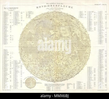 . Anglais : Cette fascinante colorié à la main carte montre la lune. Tous les grands cratères, mers, et d'autres caractéristiques physiques sont indiquées. Tout le texte en allemand. Publié pour la main de Stieler Atlas, édition 1880. Die Seite der sichtbare Mond-Oberflache bei voller Beleuchtung.. 1880. 1880 Perthes - Stieler Carte de la lune - Geographicus - Moon-stieler-1870 Banque D'Images