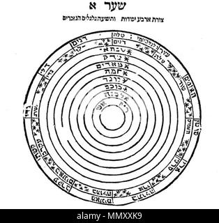 . Schéma cosmologique de Ptolémée (cercles planétaires entouré par les constellations du zodiaque) en hébreu. . 1743. David Gans Galgalim gans Banque D'Images