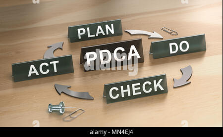 3D illustration de cycle PDCA (Plan, Do, Check et Act) sur woodden arrière-plan. Concept pour la fabrication sans gaspillage Banque D'Images