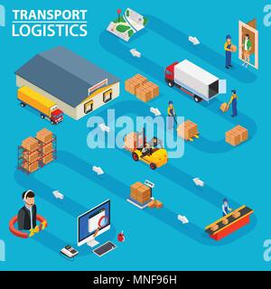 La logistique des transports. Affiche l'ordre de traitement des commandes à la livraison à la porte. Illustration de Vecteur