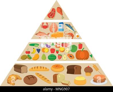 Pyramide alimentaire nutritionnelle des produits de régime Illustration de Vecteur