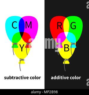 RGB et CMY Illustration de Vecteur