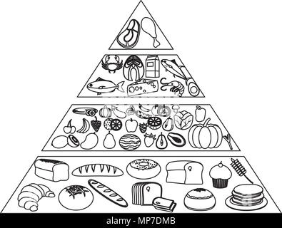 Pyramide alimentaire nutritionnel en ligne des produits de régime Illustration de Vecteur