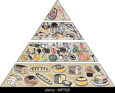 Pyramide alimentaire nutritionnel doodle produits de régime Illustration de Vecteur