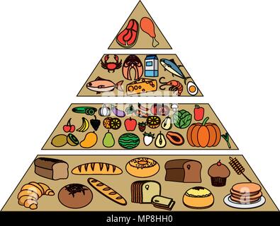 Pyramide alimentaire nutritionnel couleur produits de régime Illustration de Vecteur