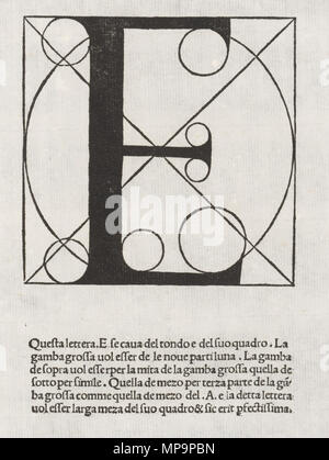 . Anglais : Lettre de l'alphabet par Luca Pacioli, in De Divina proportione, 1509 English : Lettre de l'alphabet de Luca Pacioli, extrait de De Divina proportione, 1509 . 1509. Luca Pacioli (1445-1517) Noms alternatifs Luca Bartolomes Pacioli, Luca di Borgo Description mathématicien italien, économiste, expert-comptable, moine et enseignant à l'université Date de naissance/décès vers 1445 entre avril 1517 et octobre 1517 Lieu de naissance/décès Borgo Rome contrôle d'autorité : Q87620 : VIAF 87677562 ISNI : 0000 0001 2135 5781 ULAN : 500263335 RCAC : n81089368 PGM : 126888 829 Paciol WorldCat Luca Banque D'Images