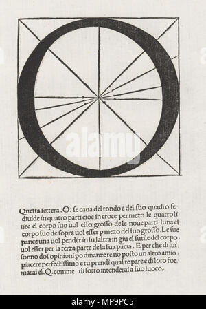 . Anglais : Lettre de l'alphabet par Luca Pacioli, in De Divina proportione, 1509 English : Lettre de l'alphabet de Luca Pacioli, extrait de De Divina proportione, 1509 . 1509. Luca Pacioli (1445-1517) Noms alternatifs Luca Bartolomes Pacioli, Luca di Borgo Description mathématicien italien, économiste, expert-comptable, moine et enseignant à l'université Date de naissance/décès vers 1445 entre avril 1517 et octobre 1517 Lieu de naissance/décès Borgo Rome contrôle d'autorité : Q87620 : VIAF 87677562 ISNI : 0000 0001 2135 5781 ULAN : 500263335 RCAC : n81089368 PGM : 126888 829 Paciol WorldCat Luca Banque D'Images