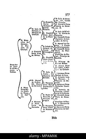 883 e Historicas Memorias Genealogicas dos Grandes de Portugal - Costados dos Marqueses de Louriçal Banque D'Images