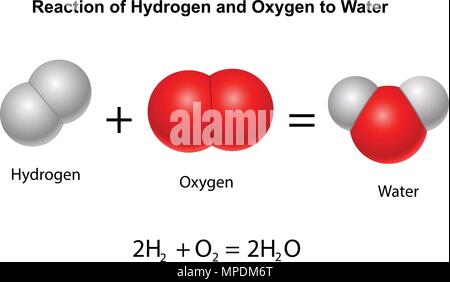 Réaction de l'hydrogène et l'oxygène à l'eau Illustration de Vecteur