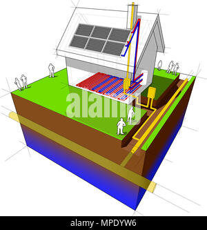 Chambre avec chauffage au gaz naturel, le chauffage et panneaux solaires schéma électrique Banque D'Images