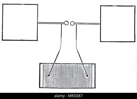 Illustration de l'oscillateur de Heinrich Hertz. Les bornes d'une bobine d'induction (en haut) ont été connectées au condensateur formé de deux plaques de métal chaque set carré 40cm 60cm de distance dans le même plan. Étincelle initiale du passage entre des boules de métal au centre formé un chemin pour les oscillations ultérieures qui ont été mesurés. Heinrich Hertz (1857-1894), un physicien allemand qui a été le premier à prouver de façon concluante l'existence des ondes électromagnétiques théorisé par James Clerk Maxwell's la théorie électromagnétique de la lumière. En date du 20e siècle Banque D'Images