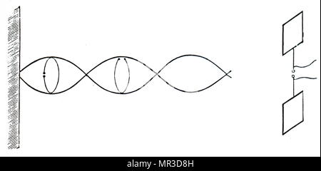 Illustration de l'oscillateur de Heinrich Hertz, droite, et reflétant la tôle gauche, montrant les chemins d'aller et retour de l'onde réfléchie. Heinrich Hertz (1857-1894), un physicien allemand qui a été le premier à prouver de façon concluante l'existence des ondes électromagnétiques théorisé par James Clerk Maxwell's la théorie électromagnétique de la lumière. En date du 20e siècle Banque D'Images