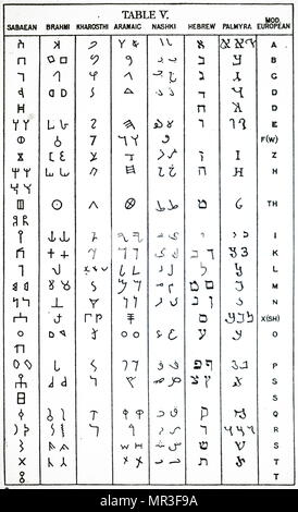 Tableau comparatif des formes indiennes et Sémitiques de l'alphabet. En date du 19e siècle Banque D'Images