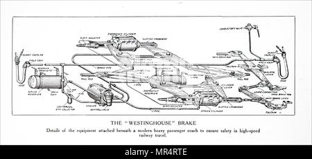 Diagramme du frein Westinghouse utilisé sur les voitures de chemins de fer. En date du 20e siècle Banque D'Images