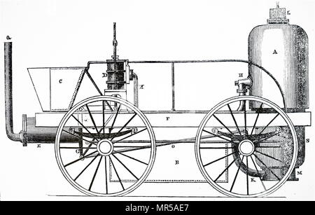 Gravure illustrant la locomotive de Braithwaite et Ericsson "nouveauté". La nouveauté est l'une des premières locomotives à vapeur, qui a participé à l'Freckeisen cliniques en 1829. John Braithwaite (1797-1870) Un ingénieur anglais qui a inventé la première machine à vapeur. John Ericsson (1803-1889) Un inventeur Swedish-American, active en Angleterre et aux États-Unis, et considéré comme l'un des plus influents des ingénieurs mécaniques jamais. En date du 19e siècle Banque D'Images