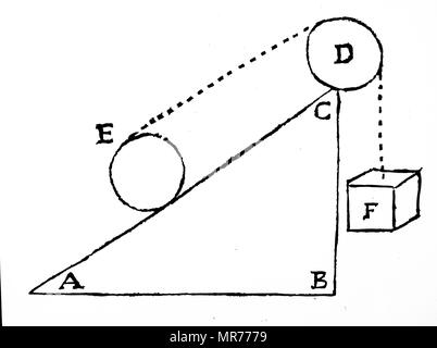 Diagramme illustrant l'expérience de Galileo afin de mesurer la force d'une balle sur un plan incliné. Galileo Galilei (1564-1642), un mathématicien italien. En date du 17e siècle Banque D'Images