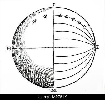 Schéma montrant la force magnétique de la Terre, le long d'une infinité de courbes à partir de chaque point de l'équateur qui sépare la sphère en deux parties égales. De William Gilbert, de Magnete ; Londres, 1600 Banque D'Images