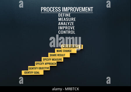 Avec l'amélioration des processus DMAIC LEAN concept. marche en bois avec texte et copy space Banque D'Images