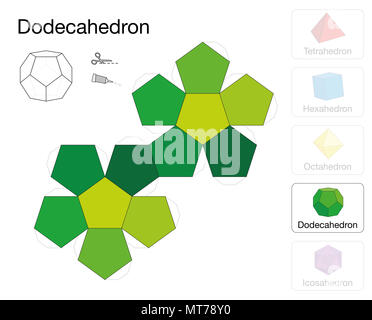 Modèle solide platonique dodécaédriques. Modèle de papier un dodécaèdre, un des cinq solides de Platon, de faire un travail d'artisanat à trois dimensions. Banque D'Images