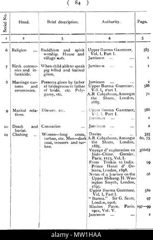 . Anglais : un texte anglais. 1910. C. C. LOWIS, I. C. S. 601 les tribus de Birmanie - 84 Banque D'Images