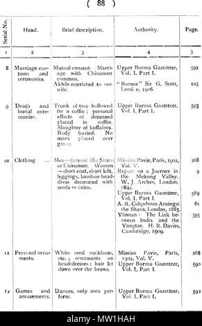 . Anglais : un texte anglais. 1910. C. C. LOWIS, I. C. S. 601 les tribus de Birmanie - 88 Banque D'Images