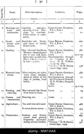 . Anglais : un texte anglais. 1910. C. C. LOWIS, I. C. S. 601 les tribus de Birmanie - 91 Banque D'Images