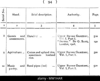 . Anglais : un texte anglais. 1910. C. C. LOWIS, I. C. S. 601 les tribus de Birmanie - 94 Banque D'Images