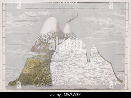 . Géographie physique. Le Humboldt Répartition des plantes dans l'Amérique équinoxiale, selon l'altitude au-dessus du niveau de la mer. Anglais : c'est une fascinante 1839 Carte de la distribution des plantes selon l'altitude dans les Amériques. Comprend les sommets de montagnes diverses autour du monde et de la référence à la fois terrestres et souterraines des plantes. Un fascinant et magnifique tableau. Dessiné et gravé par George Aikman. . 1839 7 1839 - Noir (Carte de la montagne &AMP ; plantes d'Amérique - Geographicus - AmericaMts2-noir-1839 Banque D'Images