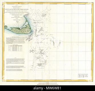 . (N° 3) un croquis préliminaire montrant les positions de Davis's Shoal Sud et d'autres dangers récemment découvert par la côte et l'Enquête sur l'ancien sondage Shoal Sud, Basse, Rip, vieil homme Pochick… rip . Anglais : cette belle et importante carte mer ou carte illustre les eaux entourant l'île de Nantucket, Massachusetts, y compris Davis, Shoal haut-fond vieux sud, et d'autres. Rare, très importante et souvent sous-estimé, c'est carte 1849 est l'un des premiers U.S. Coast Survey graphique pour illustrer les hauts-fonds au large de Nantucket. Si l'imprévisible les eaux au large de Nant Banque D'Images