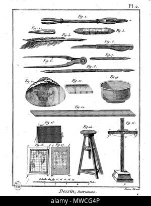 . English : Planche . 22 février 2016. 187Meth-BxArts-Pl Panckoucke Enc-im07 Banque D'Images