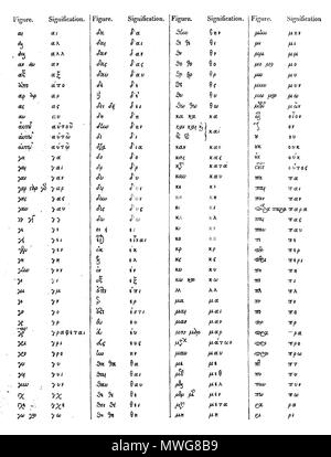 . Греческая лигатура Русский : 1 . 26 juillet 2015. Ce fichier n'est pas informations sur l'auteur. 371 LigaturesGrecs 1 Banque D'Images