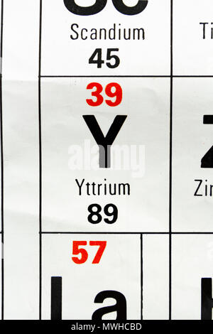 L'élément l'yttrium (Y) comme vu sur un tableau périodique tableau comme utilisé dans une école britannique. Banque D'Images