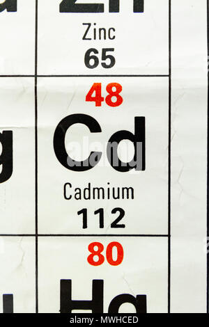 L'élément le cadmium (Cd), comme on le voit sur un tableau périodique tableau comme utilisé dans une école britannique. Banque D'Images