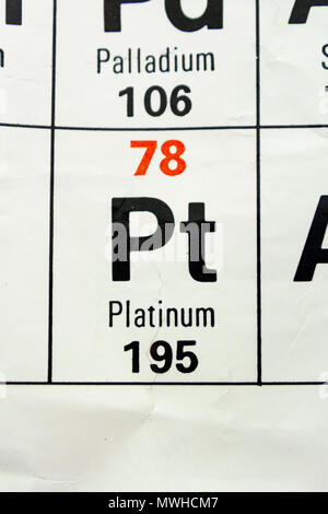 L'élément de platine (Pt), comme on le voit sur un tableau périodique tableau comme utilisé dans une école britannique. Banque D'Images