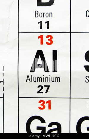 L'aluminium (Al) tel qu'il apparaît un tableau périodique britannique du secondaire. Banque D'Images