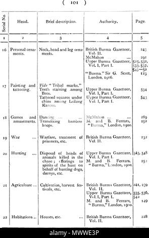 . Anglais : un texte anglais. 1910. C. C. LOWIS, I. C. S. 601 les tribus de Birmanie - 101 Banque D'Images
