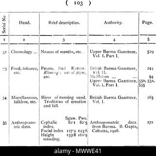. Anglais : un texte anglais. 1910. C. C. LOWIS, I. C. S. 601 les tribus de Birmanie - 103 Banque D'Images