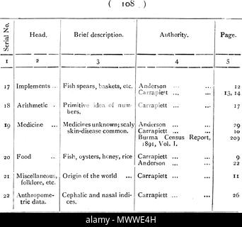 . Anglais : un texte anglais. 1910. C. C. LOWIS, I. C. S. 601 les tribus de Birmanie - 108 Banque D'Images