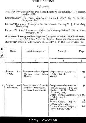. Anglais : un texte anglais. 1910. C. C. LOWIS, I. C. S. 601 les tribus de Birmanie - 70 Banque D'Images