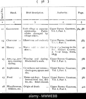 . Anglais : un texte anglais. 1910. C. C. LOWIS, I. C. S. 601 les tribus de Birmanie - 78 Banque D'Images