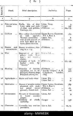 . Anglais : un texte anglais. 1910. C. C. LOWIS, I. C. S. 601 les tribus de Birmanie - 81 Banque D'Images