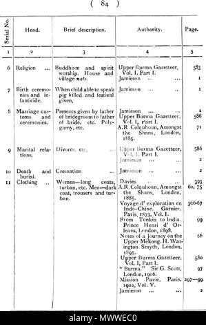 . Anglais : un texte anglais. 1910. C. C. LOWIS, I. C. S. 601 les tribus de Birmanie - 84 Banque D'Images