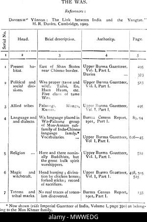 . Anglais : un texte anglais. 1910. C. C. LOWIS, I. C. S. 601 les tribus de Birmanie - 95 Banque D'Images