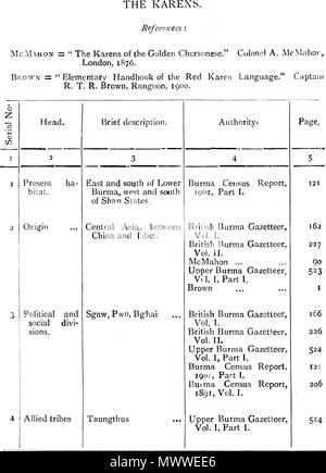 . Anglais : un texte anglais. 1910. C. C. LOWIS, I. C. S. 601 les tribus de Birmanie - 98 Banque D'Images