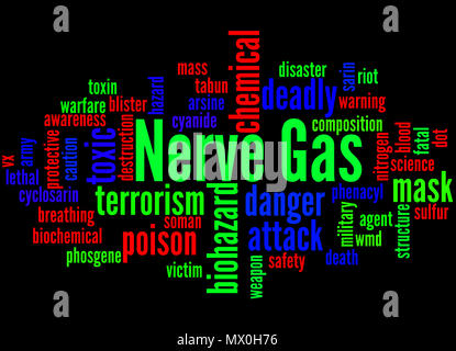 Le gaz neurotoxique mot concept cloud sur fond noir. Banque D'Images